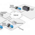 Сервер терминалов: описание, технические характеристики, комплектации